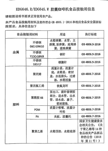 这是一份关于食品接触材料及其使用信息的表格，包含不同材料的名称、用途和执行标准。 (由 AI 生成标题)