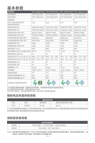 这是一张关于几款空调型号的基本参数及辅热器和熔断器规格的表格。 (由 AI 生成标题)