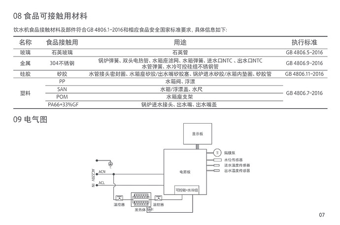 这张图片包含了食品接触材料的规格说明以及电气图示。 (由 AI 生成标题)