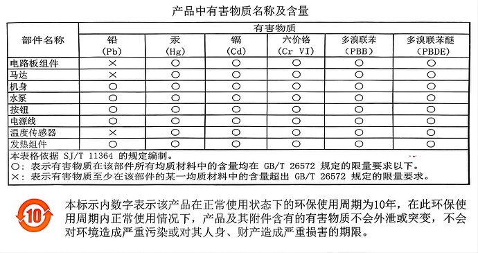 这是一份产品中有害物质名称及含量的表格，列出了不同部件所含的铅、汞、镉、六价铬、多溴联苯（PBDE）和多溴二苯醚（PBDDs）的情况。 (由 AI 生成标题)