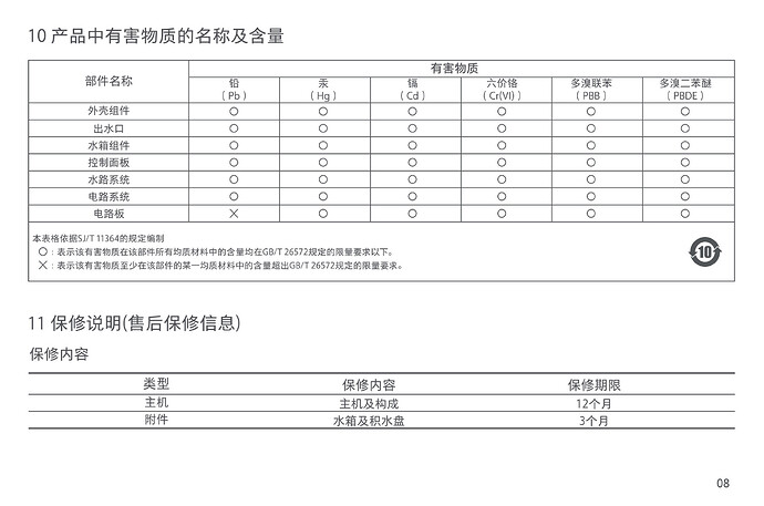 这张图片展示了产品中有害物质的名称及含量，以及保修说明和保修期限。 (由 AI 生成标题)