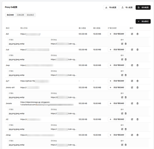 这张图片展示了一个关于Proxy Go配置的网页，包含多条路由及其对应的链接、最小值、最大值和操作选项。 (由 AI 生成标题)